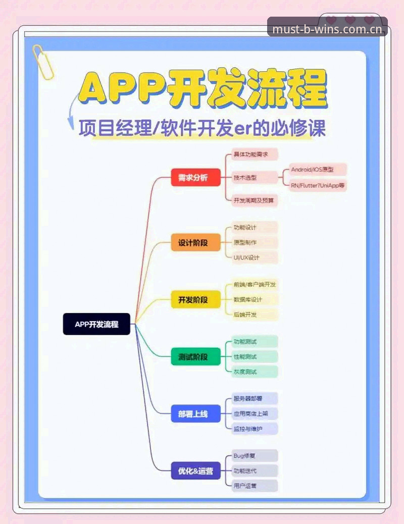 必赢CN安卓版注册流程手机版深度分析：从碎片操作到系统策略